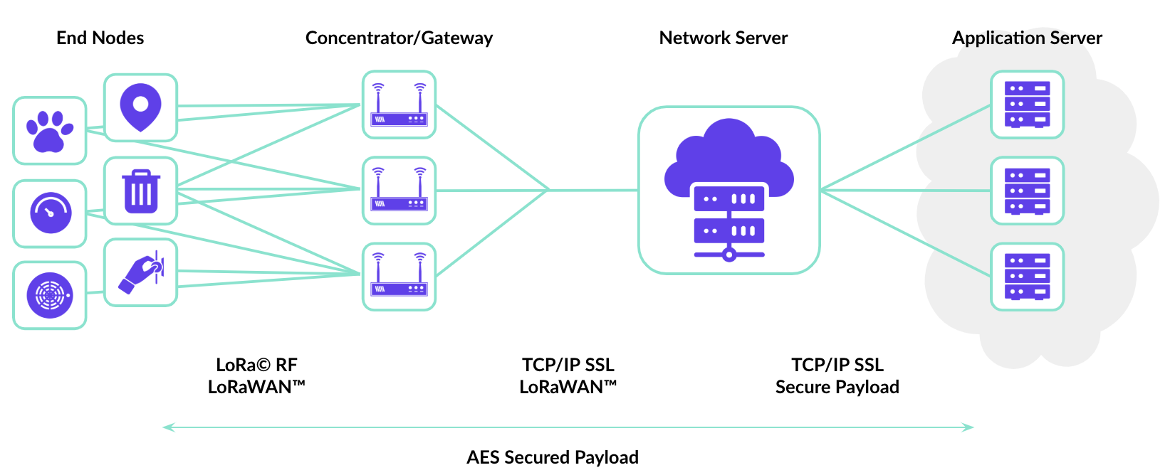 LoRa & LoRaWAN Primer | Leverege IoT Research